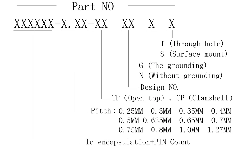 Prouduct specification