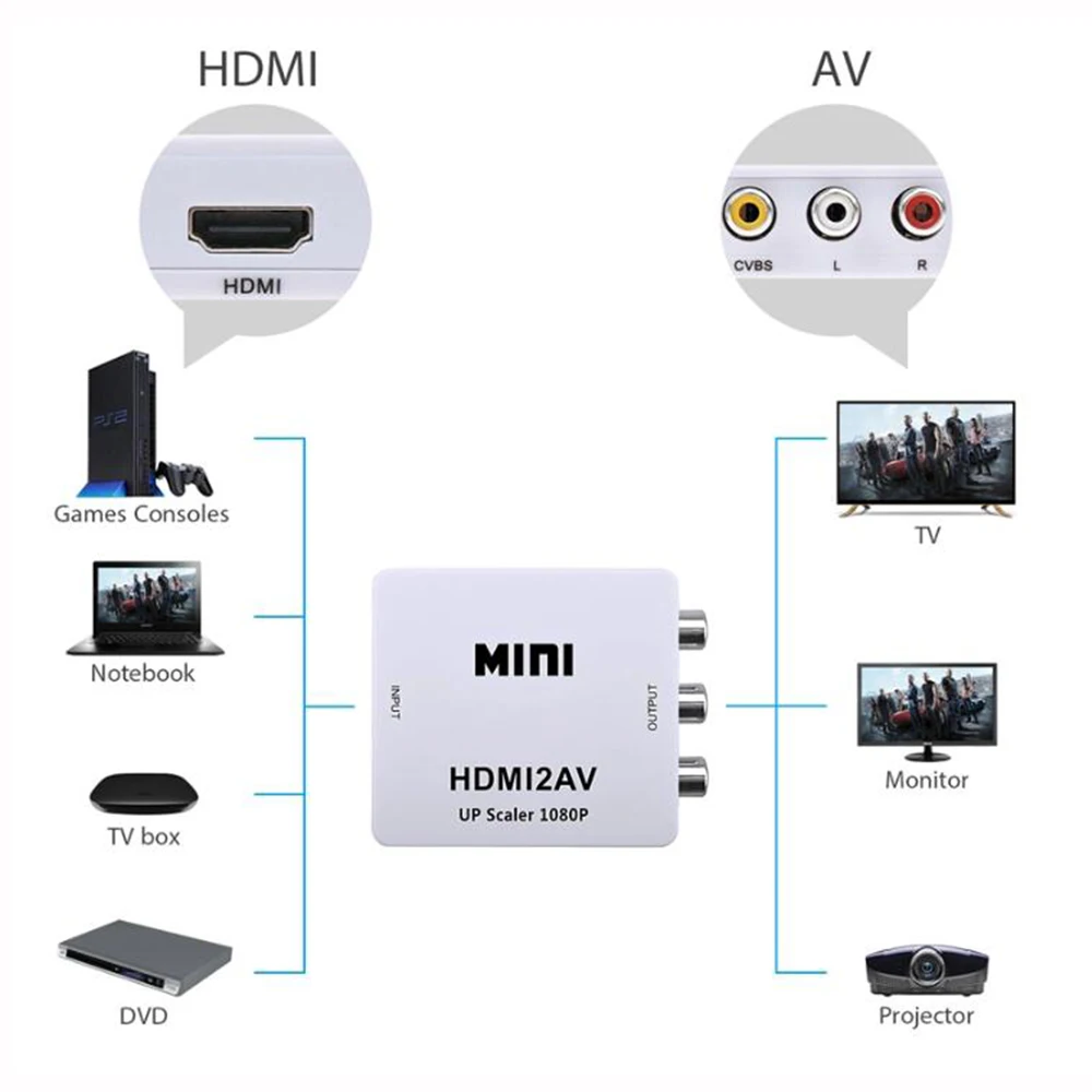 Мини HDMI2AV преобразователь 1080p HDMI вход в AV RCA CVBS композитный выходной адаптер для