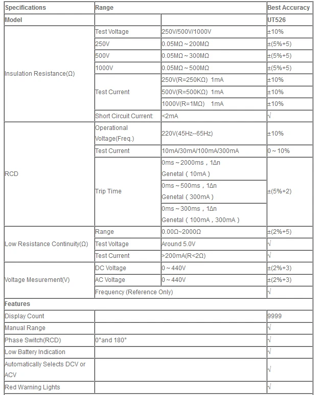UNI-T UT526 UT-526 электрическая изоляция Тесты er Измеритель сопротивления с заземлением+ 1000 V+ RCD Тесты+ непрерывности+ переменного тока/dc(4 в 1
