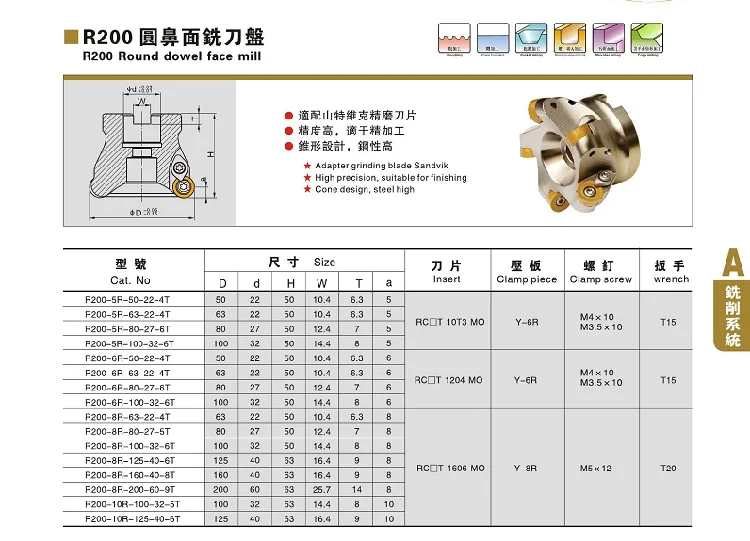 Чистовой резец R200-6R50-22-4T для Sandvik RCKT1204 твердосплавная вставка фрезерный станок с ЧПУ нож блюдо механическое фрезерование