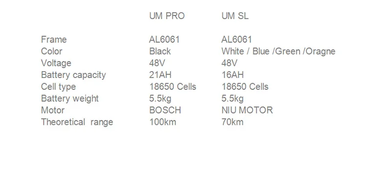 Clearance NIU Original UM Pro/Super light  electric scooter 48V lithium battery city smart electric scooter pro escooter 70-100km 17