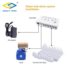 Home Smart Water Leak detector Alarm Control Leak Sensor Detection Flood Alert Overflow Home Security Alarm System 1/2,3/4, 1 leakage alarm detector water leak alarm flood level overflow detector sensor alerter home security alarm leakage alarm detector