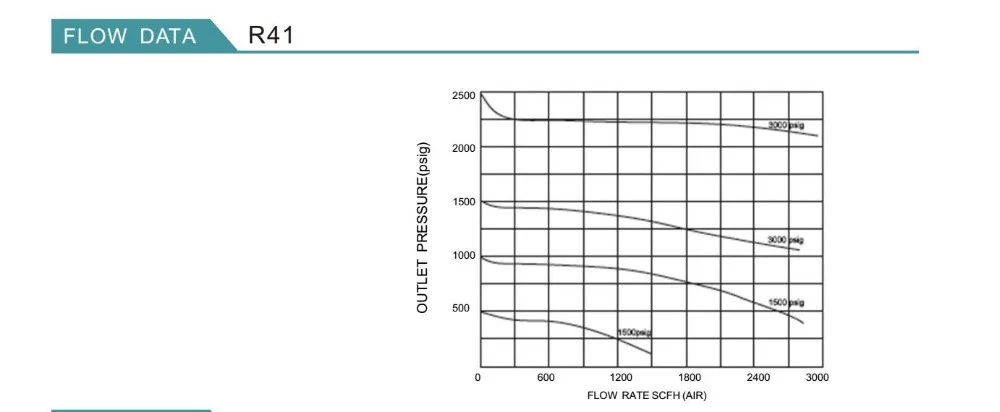 Нержавеющая сталь 316L поршень 1/" Женский NPT азотный газовый регулятор давления 6000psi высокого давления