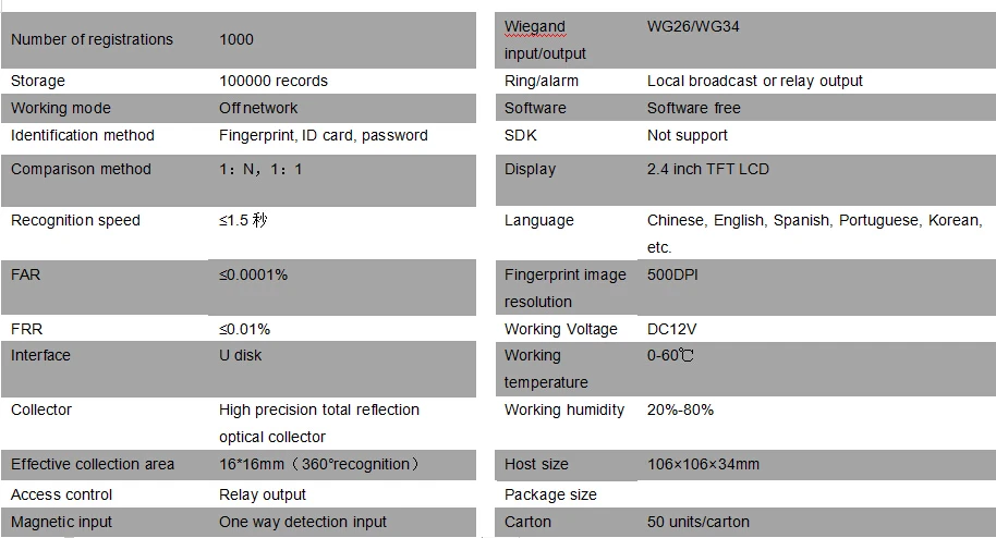 spec for M10