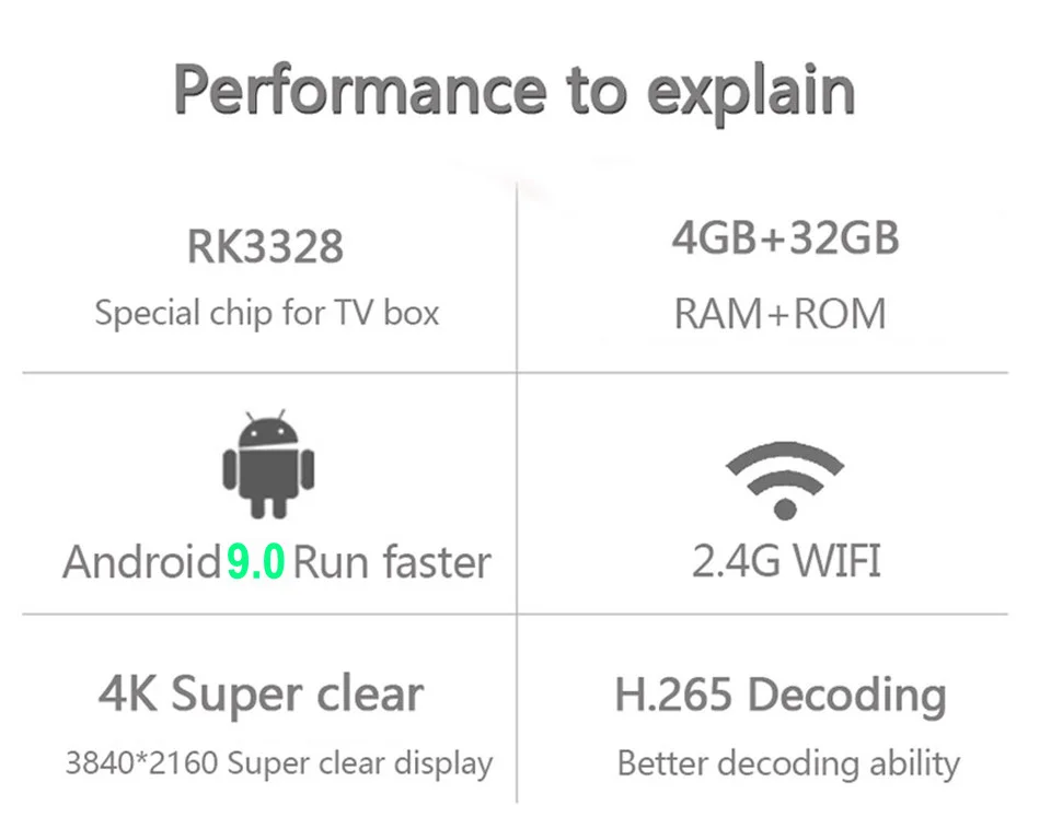 H96 Max+ 4 K Android 9,0 tv Box 4 ГБ ОЗУ 32 Гб ПЗУ четырехъядерный RK3328 смарт wifi телеприставка H96max