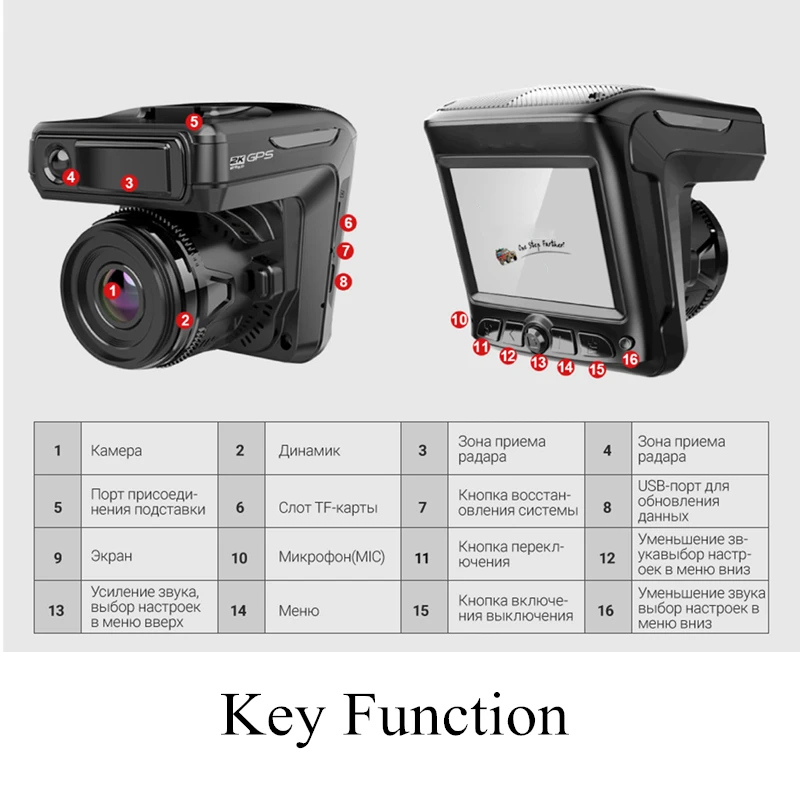 Wetowe T3 3 в 1 радар Dvr FHD 1296P Встроенный GPS автомобильный детектор Автомобильная