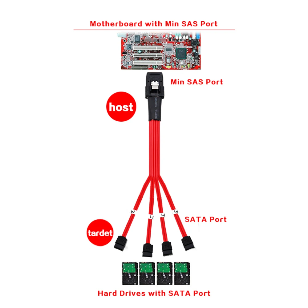 Высококачественный МИНИ SAS 4i SFF-8087 36 P до 4 SATA 7 P HDD жесткий разделитель дисков кабель 10 Гбит/с