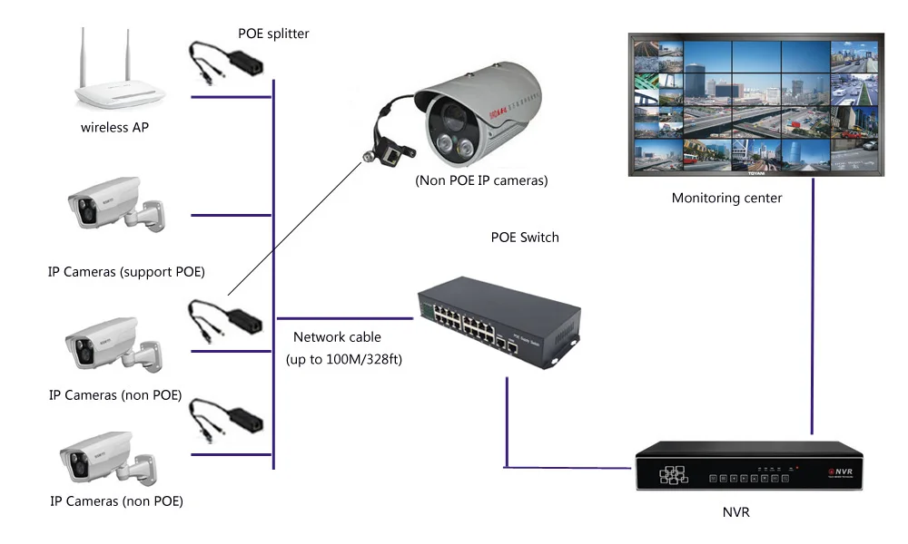 Коммутатор POE 16 портов 10/100 Mbps POE+ 2 порта Gigbit Uplink POE коммутатор для POE беспроводных ip-камер AP power IEEE 802.3af(15,4 Вт