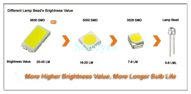 10 шт. высокое Яркость 5 м 300 светодиодный SMD 5630 5730 Светодиодные ленты DC12V не Водонепроницаемый строка лента свет освещения