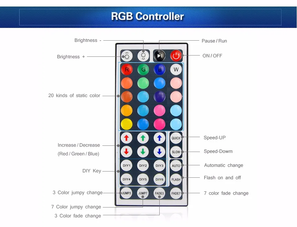 DC12V 24key/44 key RGB ИК пульт дистанционного управления/3A/5A адаптер питания для светодиодной ленты светильник аксессуары SMD 5050 3528