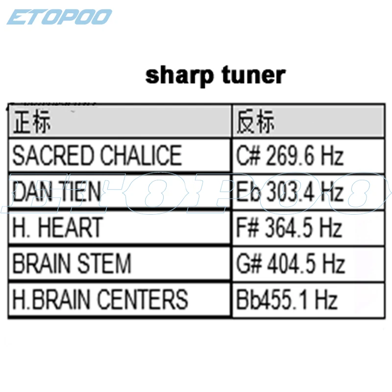 5 шт./компл. SHARP тюнер комплект полу-шага камертон в полутонах Камертон Набор