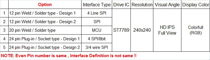 HD ips 1,3 дюймов TFT дисплей ЖК-панель экран полный угол обзора 240RGBx240 точек ST7789 3/4 провод SPI 24pin светодиодный подсветка