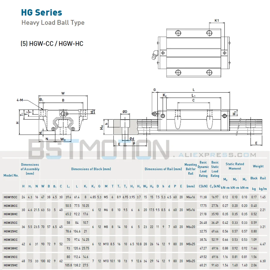 HGW1