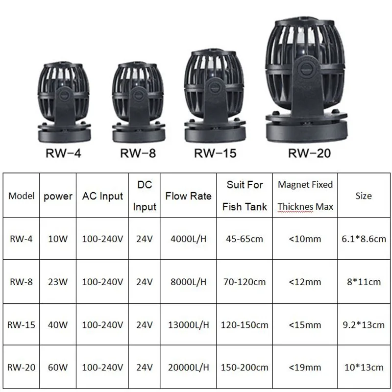 100 V-240 V Погружной Wavemaker тихий насос воды в аквариуме волна поток насоса умнее Управление насос работающий на постоянном токе от для рыбы, аквариумная морская Коралловая