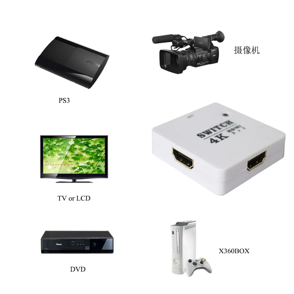 

HDMI Splitter 3Port Hub Box Auto Switch 3 In 1 Out Switcher 3D 2160p HD