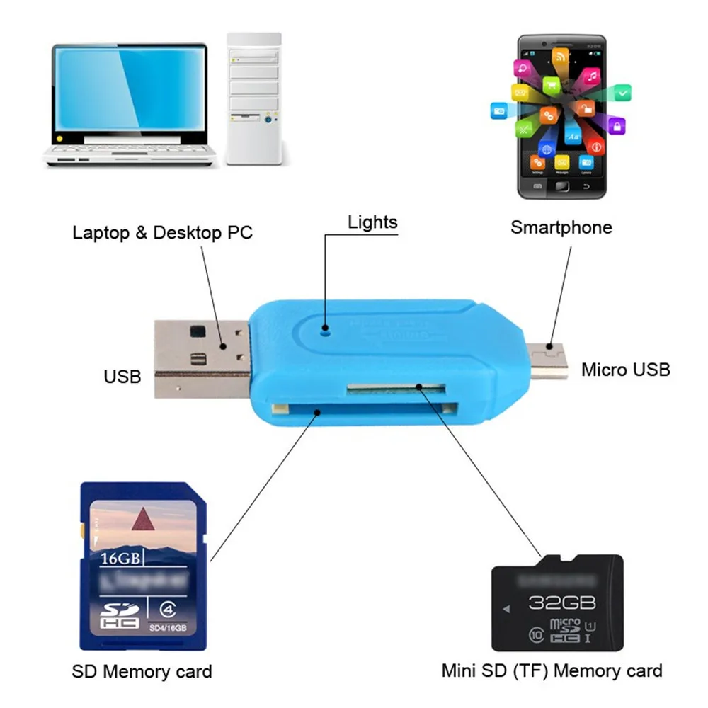 

2 in 1 USB OTG TF SD Flash Memory Micro Card Reader Adapter Micro USB Charging Cable For Android Phones and Tablet PC