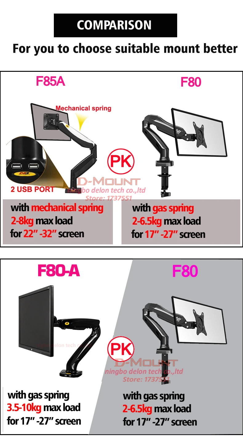 F80A 2" 35" Механическая пружинная Тяжелая ЖК-подставка для монитора с usb эргономичная 3,5-10 кг вращающаяся поддержка ТВ Настольный держатель полное движение