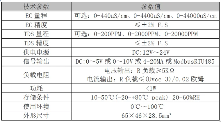 Передатчик EC датчик TDS, проводимость модуля датчика 4-20ma 0-5V 0-10V RS485 выход аналогового выходного напряжения