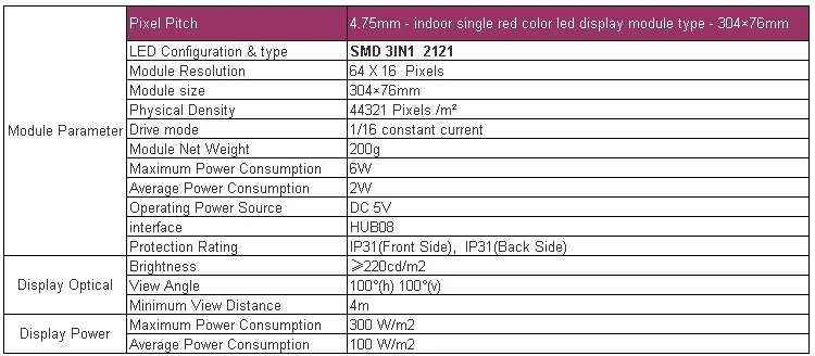 F3.75SMD - 