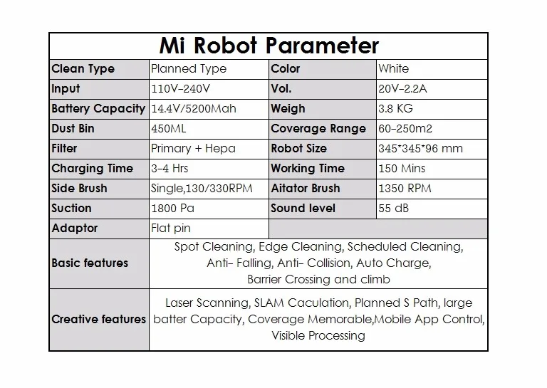 Image paremeter