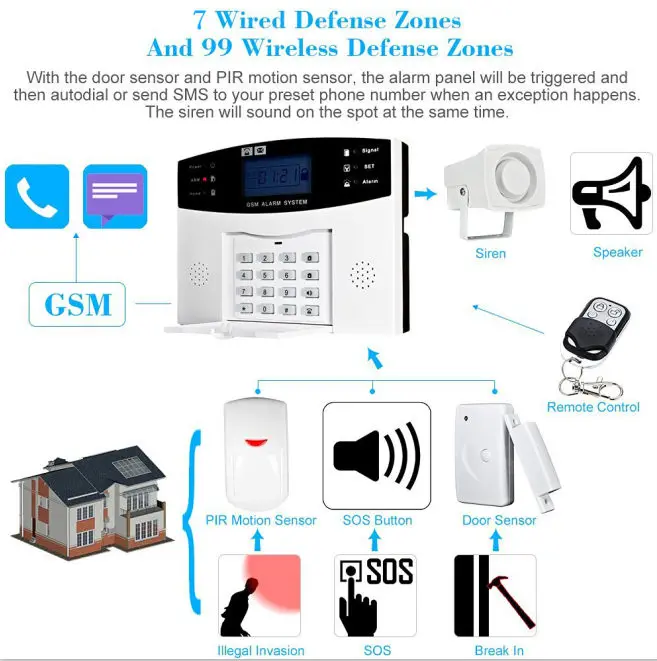 SmartYIBA Russian French Spanish Italian Voice Prompt 433MHz Gas Smoke Fire Sensor Home Security GSM SMS Auto Dial Alarm System