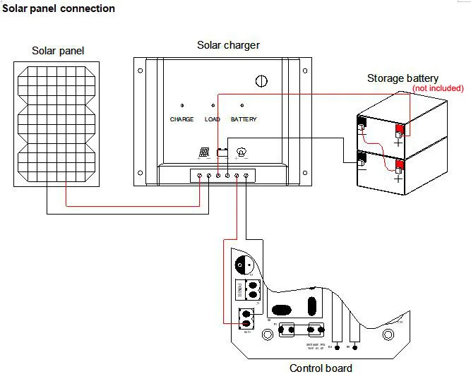 800kg heavy duty gear DC motor sliding gate opener con 4remotes +3m nylon racks Support backup battery