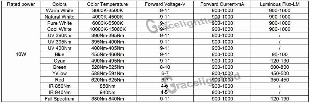 led data
