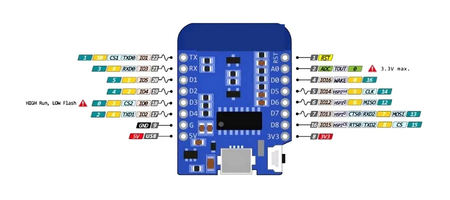 Wemos D1 Mini V3.0 3,0 беспроводной Wi-Fi Интернет вещей макетная плата ESP8266 CH340 CH340G 4MB Nodemcu V2