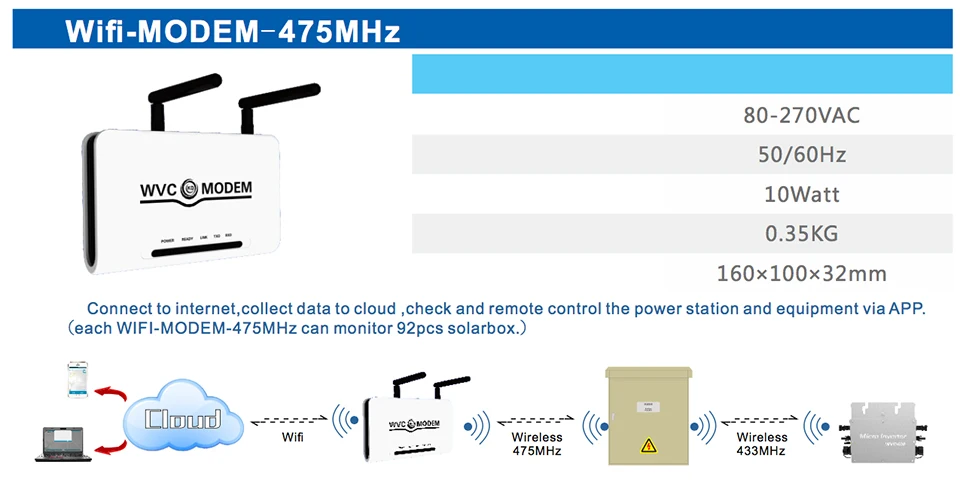 Продукт! Беспроводная связь 433 МГц wifi версия WVC1200W Солнечная энергия инвертерная Сетка инвертор для PV системы