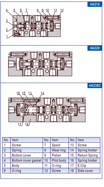 1 шт. 4A320-10 G3/8 два пятипозиционный электромагнитный Пневматический Клапан Пневматический регулирующий клапан 4A320/10