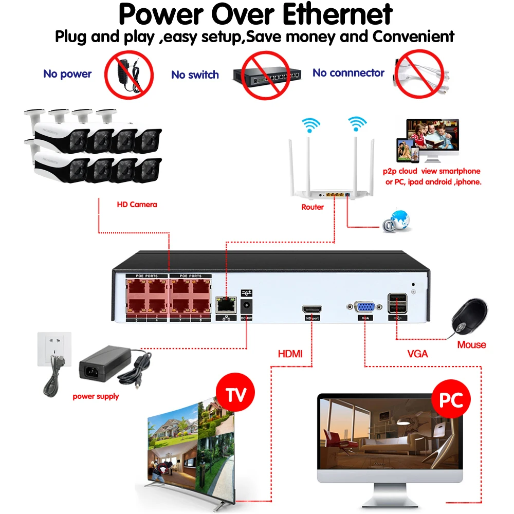 Система видеонаблюдения 8 каналов 5 Мп HDMI H.265 POE NVR|Система наблюдения| |