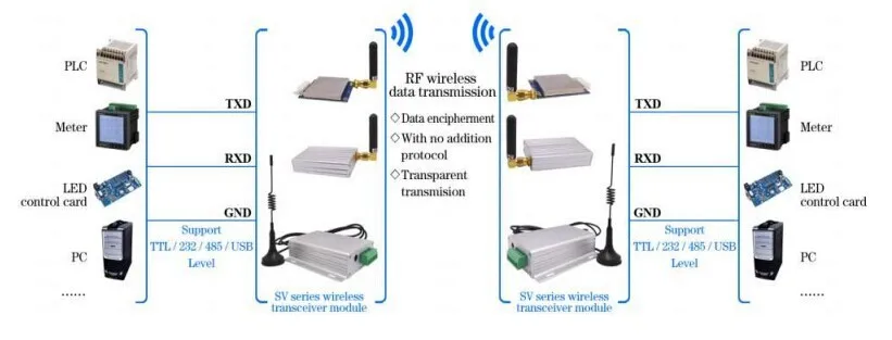 sv611 Typical application