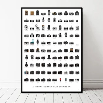 

A VISUAL COMPENDIUM OF CAMERAS Canvas Art Print Wall Pictures for Living Room No Frame