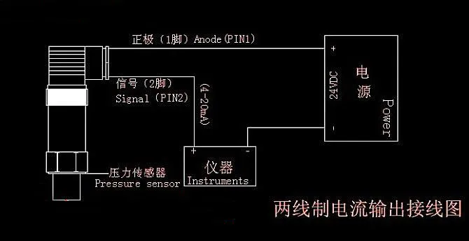 Два провода 4~ 20mA Давление преобразователя диапазон 6MPA соединения M20* 1.5 Точность 0.5% рабочий Напряжение 24VDC настройки принимаются
