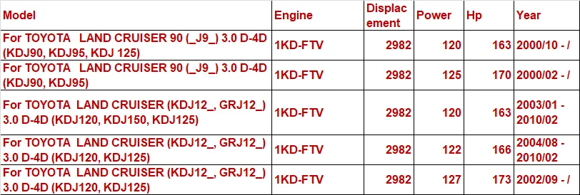 1KD-FTV 1KDFTV для TOYOTA LANDCRUISER 90 двигателя Запчасти полный набор автомобильных запасных Запчасти прокладка двигателя 04111-30050 51021300