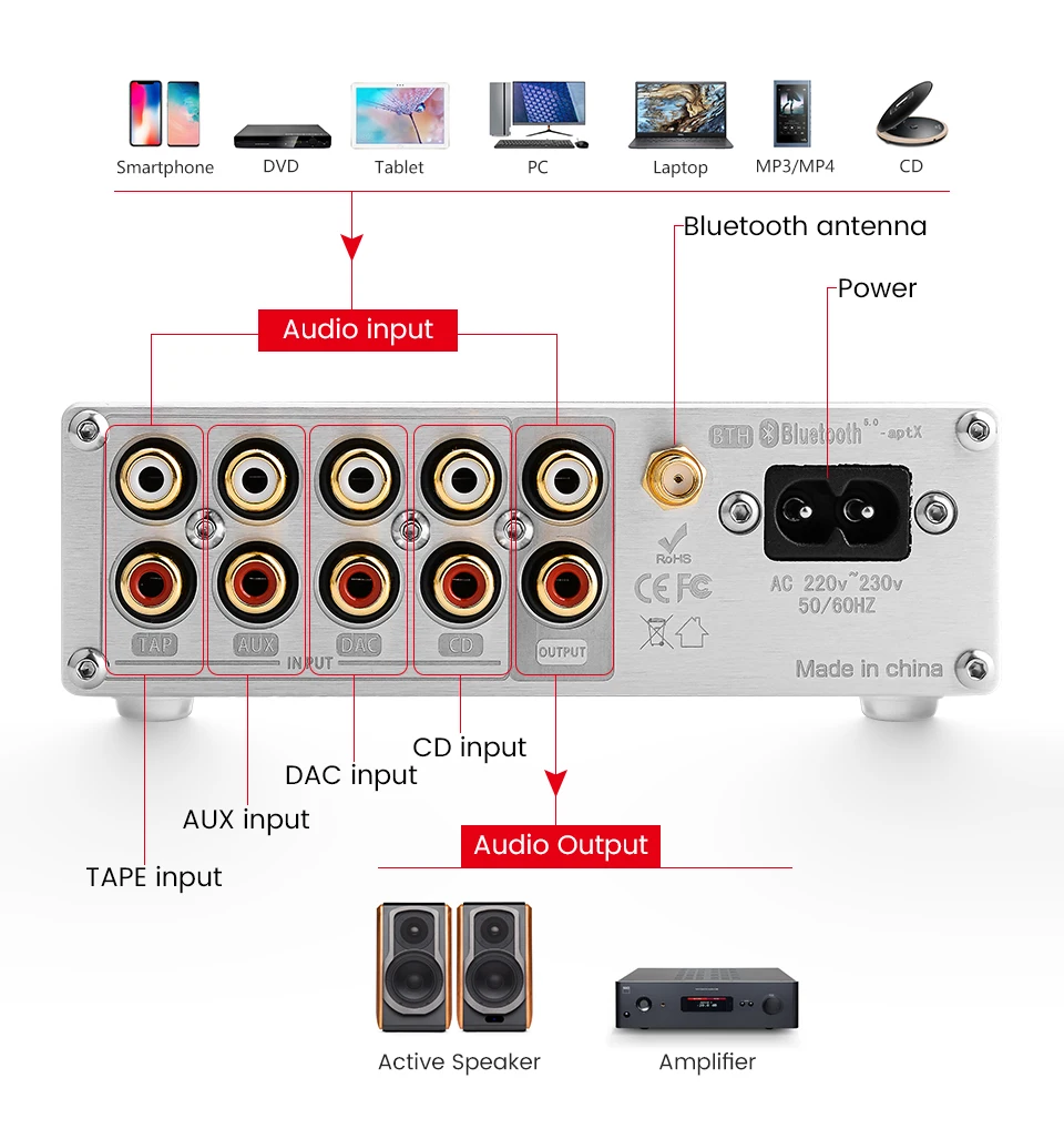 AptX Bluetooth 5,0 Hifi аудиоустройство усилитель DAC декодер не допускающий потерь конвертер 4 способ RCA Регулировка громкости входного сигнала для