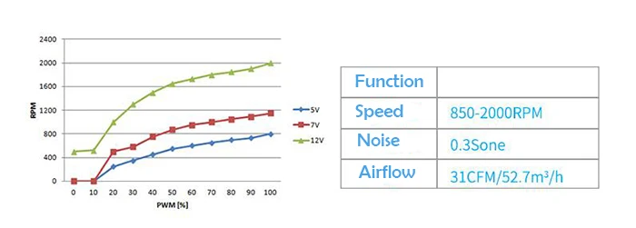 ARCTICF8 PWM PST, ARCTIC cpu Радиатор/чехол для компьютера 8 см вентилятор 4pin PMW контроль температуры/4pin Регулировка 80 мм вентилятор водяного охлаждения