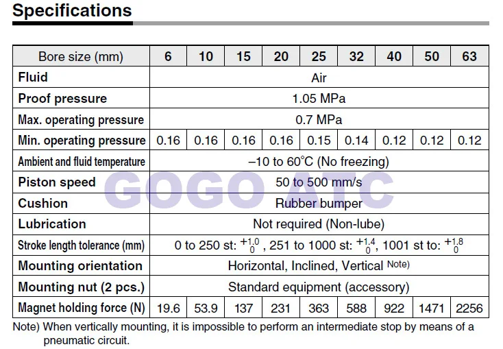 CY3B details 2 gogo