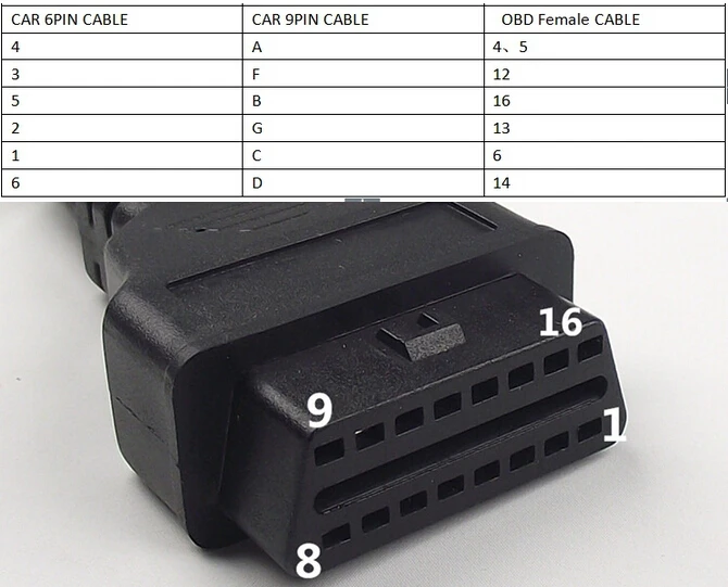 OBD2 грузовик Интерфейс y кабель 16Pin женский 6pin SAE J1939 и J1708 9pin женский|Поршни кольца