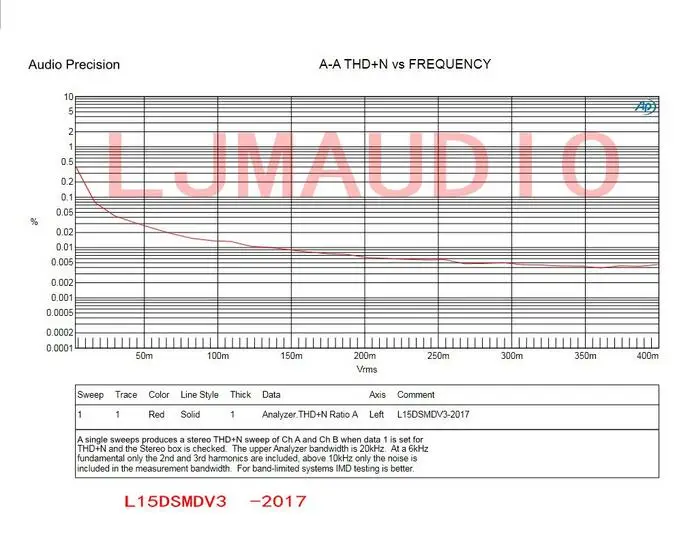 L15DSMD IRS2092S Высокая мощность 250 Вт Класс D аудио цифровой усилитель мощности моно плата