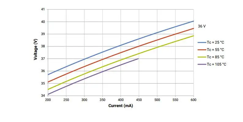 1 шт. CREE CXA1512 24 Вт высокой мощности COB Led