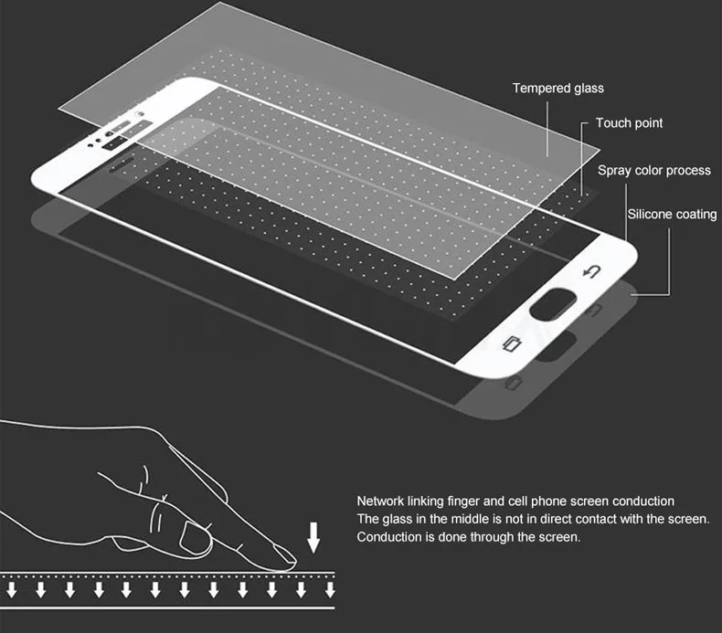 9D полное покрытие Защитное стекло для samsung Galaxy S7 A3 A5 A7 J3 J5 J7 закаленное защитное стекло для экрана