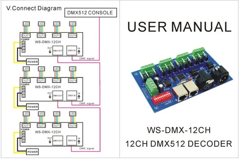 1x 12ch RGB DMX512 Контроллер DC5-24V вход 4 группы 3 канала RGB DMX512 декодер Бесплатная доставка