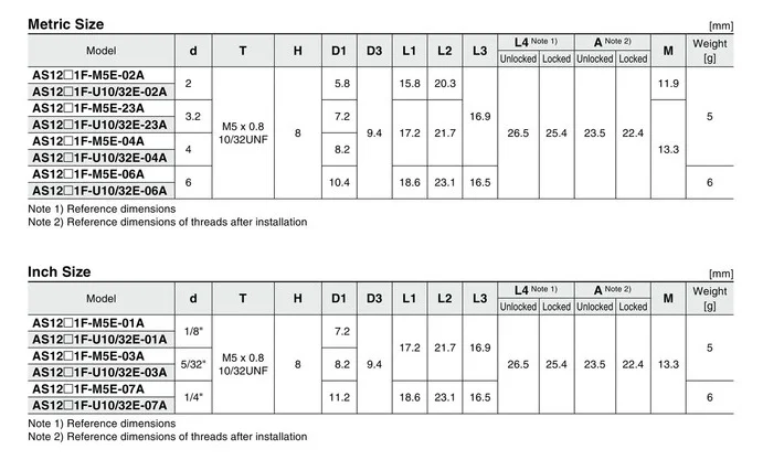 AS1211F-M5-04A AS1211F-M5-06A AS2211F-01-04SA AS2211F-01-06SA AS2211F-01-08SA AS2211F-01-10SA SMC дроссельного клапана Разъем