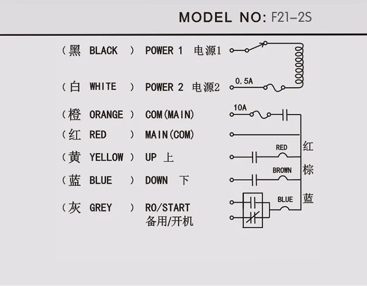 F21-2s, 24 V, 36 V, 220 V, 380V промышленный беспроводной пульт дистанционного управления для электрической подъемной тележки подъемный мостовой кран gant