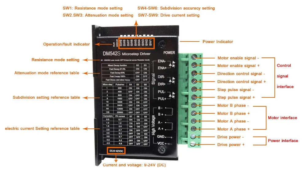 1 шт. Микростеп драйвер dm542S для nema 23 двигателя, M542/2M542 шаговый драйвер, DM542 Шаговые драйверы 18-48 В постоянного тока Макс. 4.5A 57 86 серии