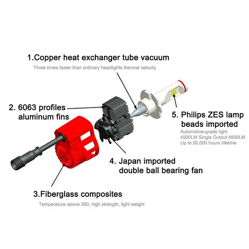 HB3 светодиодный лампы все-в-одном Conversion Kit-9005-4500Lm 45 Вт 6000 К Прохладный белый 5000 К 4000 К 3000 К светодиодный лампа фары HB3