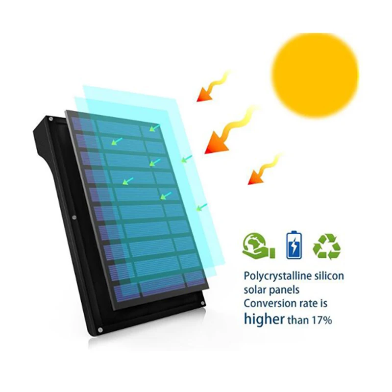 Motion Sensor Solar Led Light Outdoor LED Solar Light For Garden Decoration Solar Lamps For Garden Waterproof Outdoor Lighting (4)