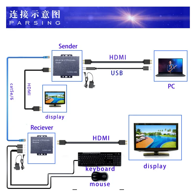 1080p 200m HDMI KVM расширитель с usb-портом для DVR/HDTV HDMI удлиннитель USB KVM по cat5 cat6