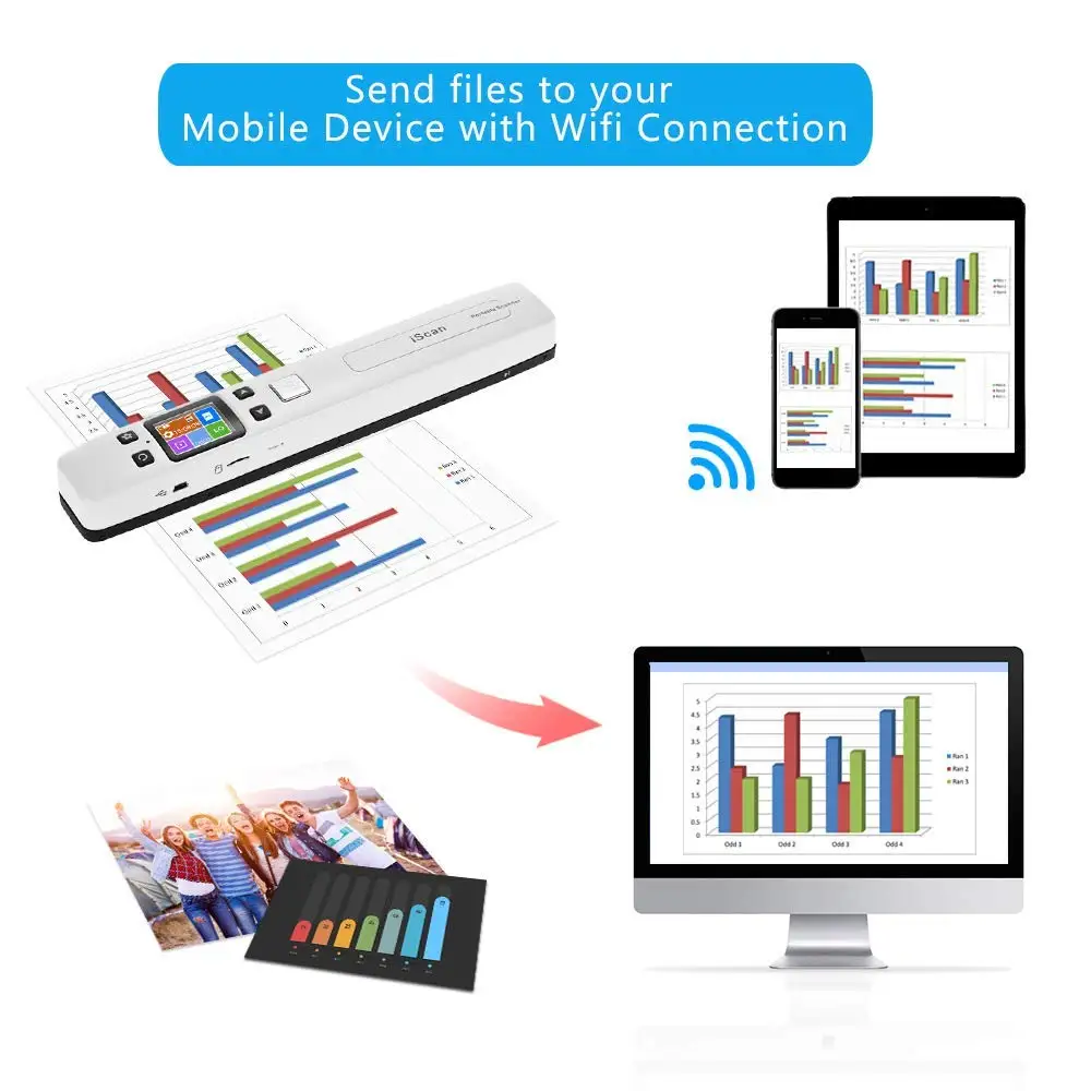 Iscan02 Portable Handheld Digital Wireless Wifi 1050DPI LCD office